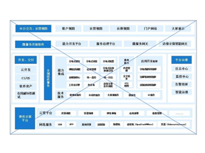 Gazelle P-I 云豆物联网边缘云平台