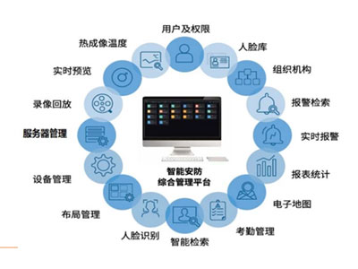 RCView-iCMS智能安防综合管理平台